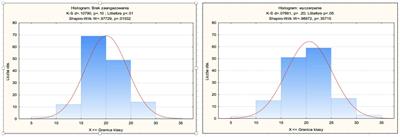 Burnout among Polish paramedics: insights from the Oldenburg Burnout Inventory